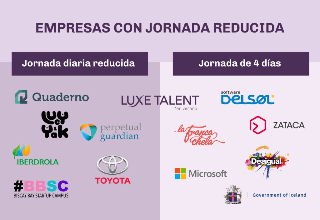 Infografía jornada reducida | Luxe Talent