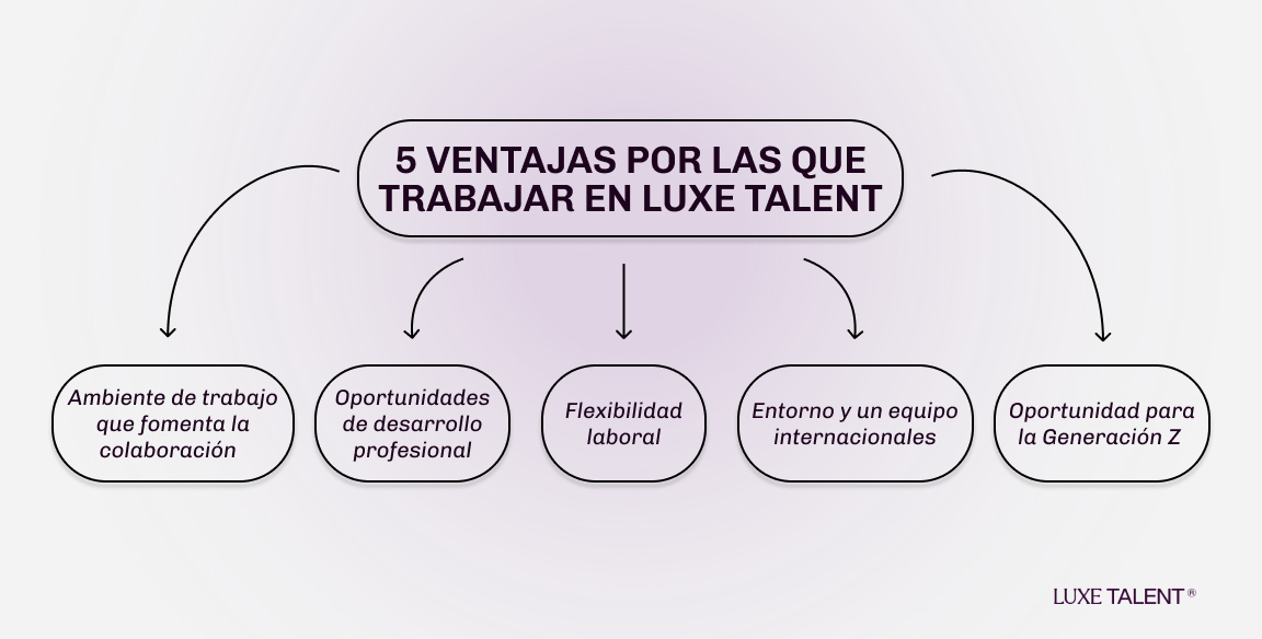 Luxe Talent Blog | 5 ventajas por las que trabajar en Luxe Talent